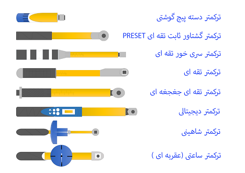 انواع ترکمتر