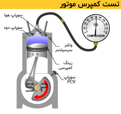 کمپرس سنج