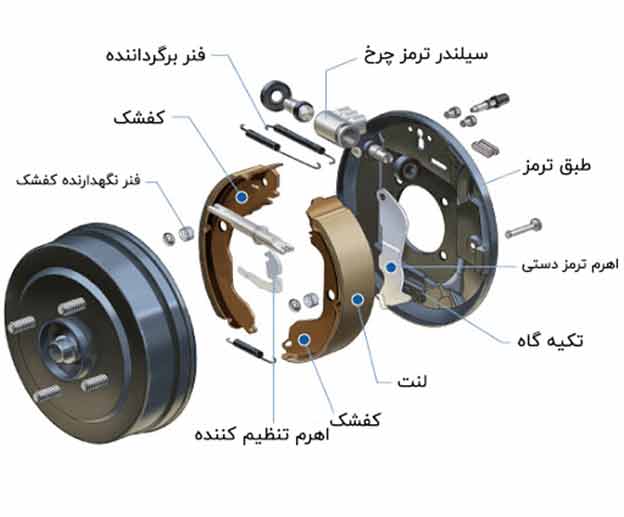 کفشک ترمز کاسه ای