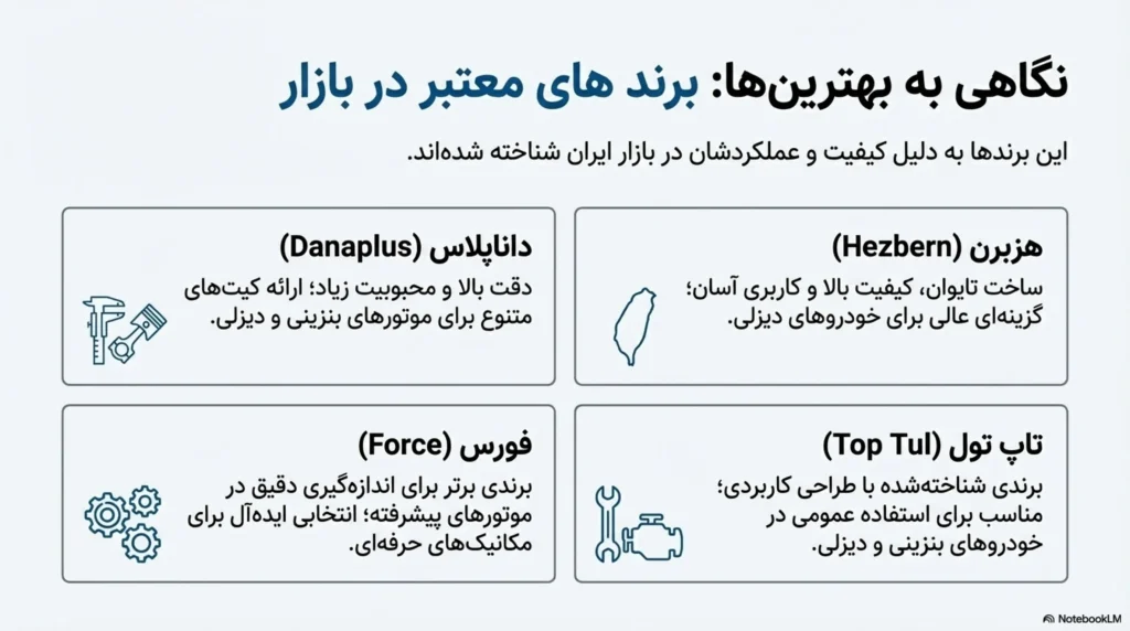 بهترین مارک کمپرس سنج