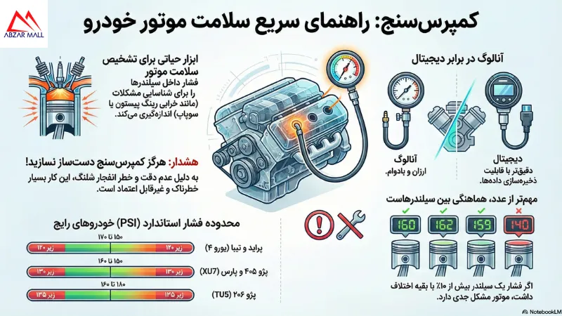 کمپرس سنج چیست؟ راهنمای خرید + جدول فشار نرمال (پراید، پژو و موتور)