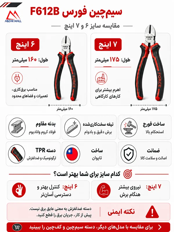 انبر سیم چین 6 و 7 اینچ مدل F612B برند FORCE