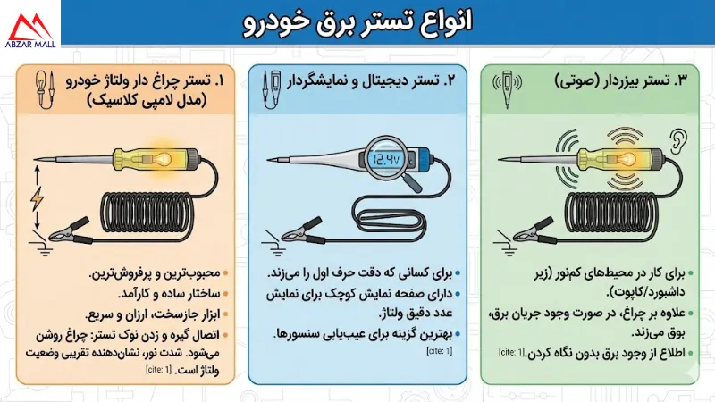انواع تستر موجود در بازار کدام مدل مناسب شماست؟