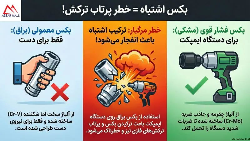 تفاوت بکس فشار قوی و بکس معمولی [فرق بکس مشکی و بکس سفید]