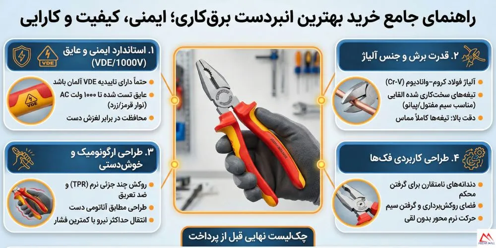 راهنمای خرید بهترین انبردست برق‌کاری (معرفی ۵ مدل برتر بازار)