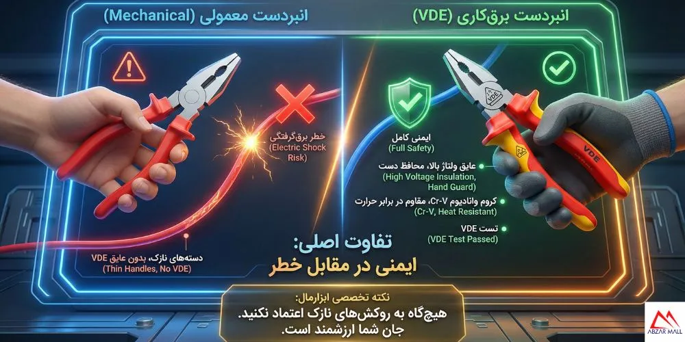 تفاوت انبردست معمولی و برق‌کاری در چیست؟