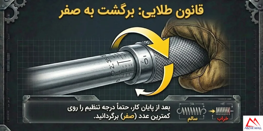 استفاده از ترکمتر تقه ای و جغجغه ای