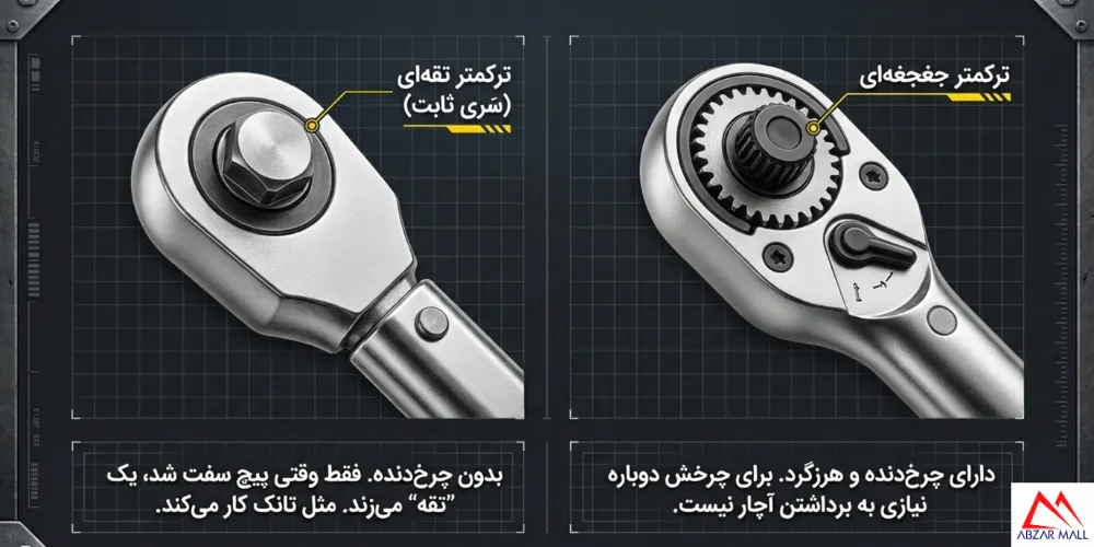 مقایسه ترکمتر تقه ای و جغجغه ای