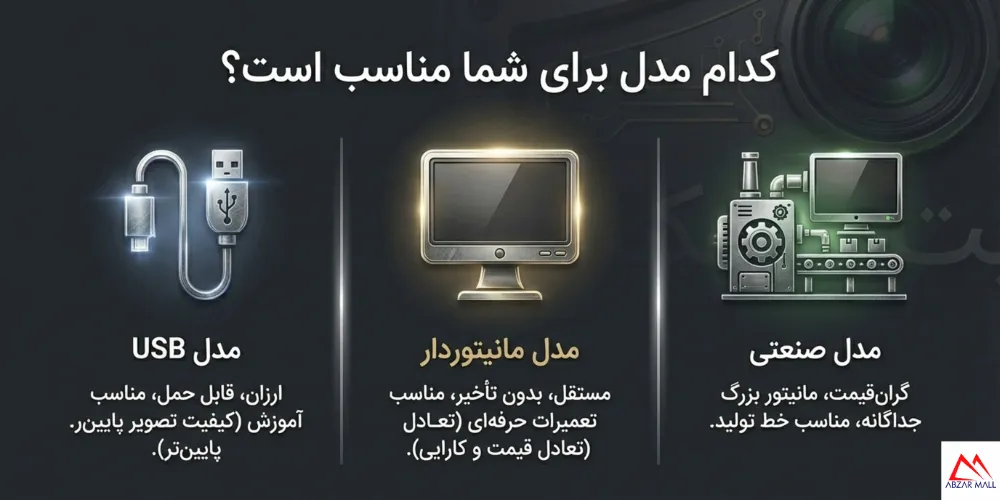ویژگی‌هایی بهترین میکروسکوپ دیجیتال