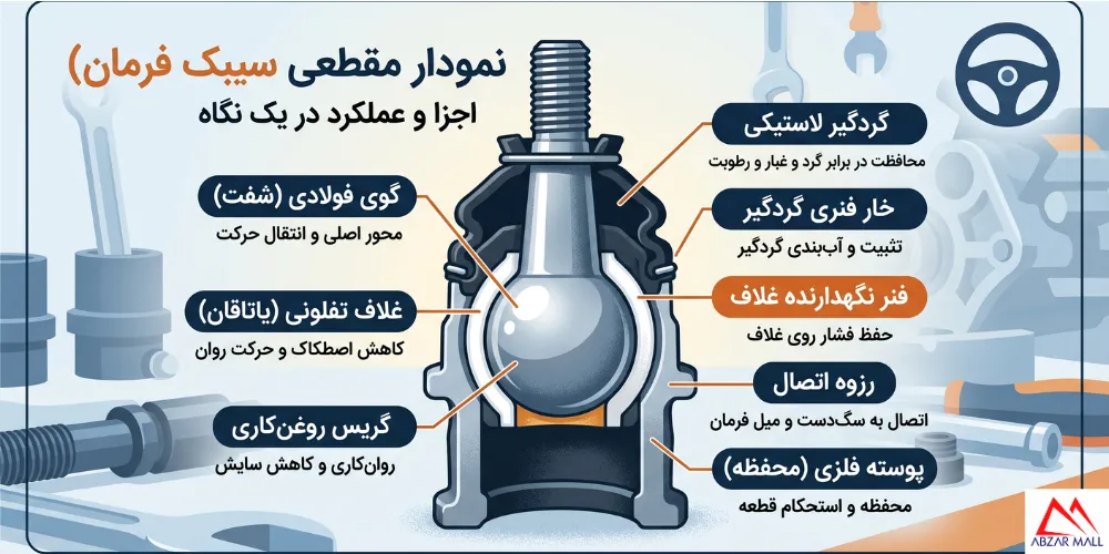 جدول علائم خرابی سیبک فرمان و طبق