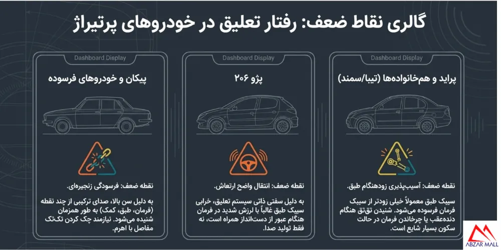 علائم خرابی سیبک به تفکیک خودرو
