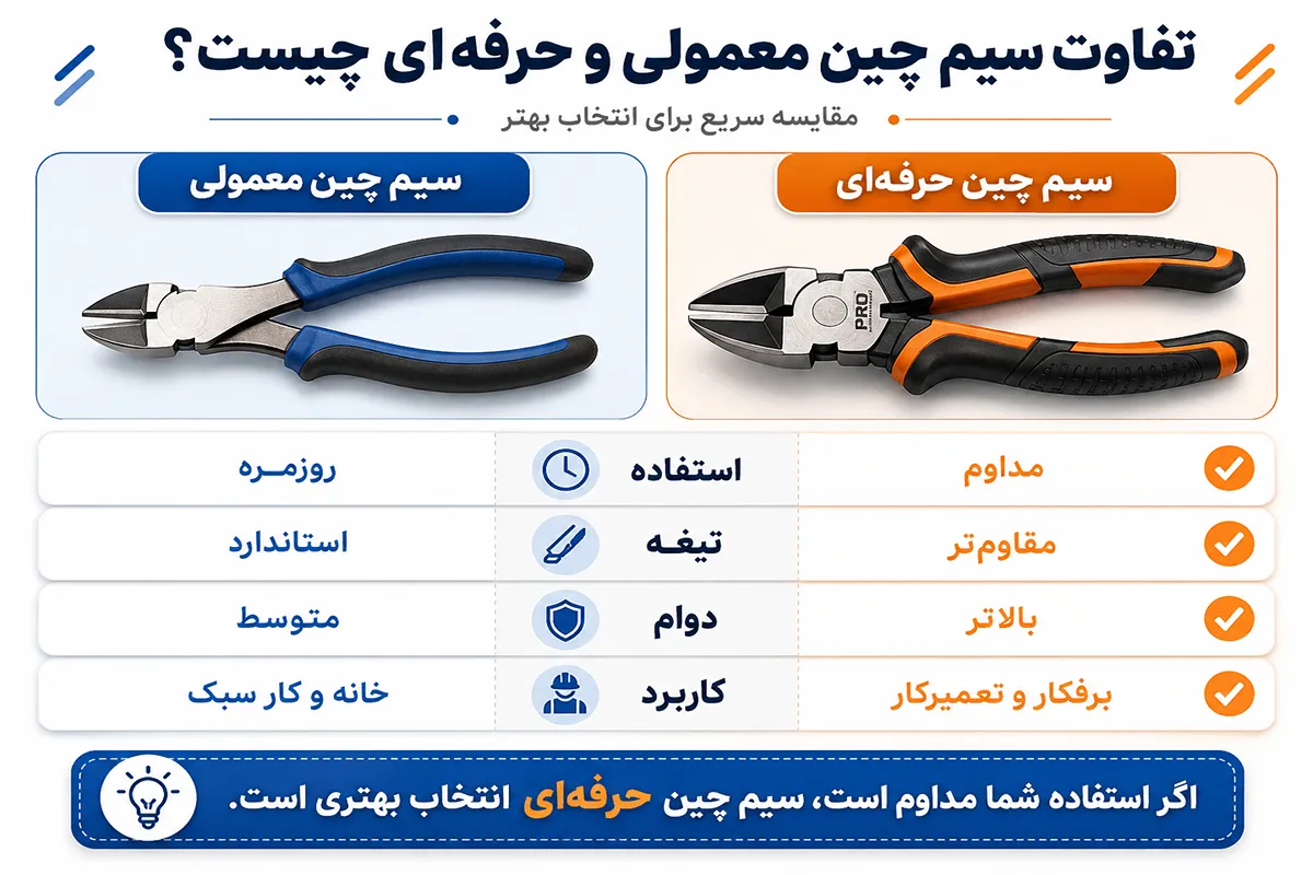 تفاوت سیم چین معمولی و حرفه‌ای چیست؟