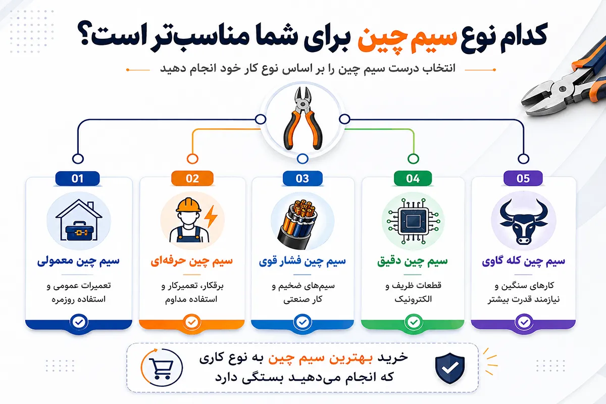 کدام نوع سیم چین برای شما مناسب‌تر است؟