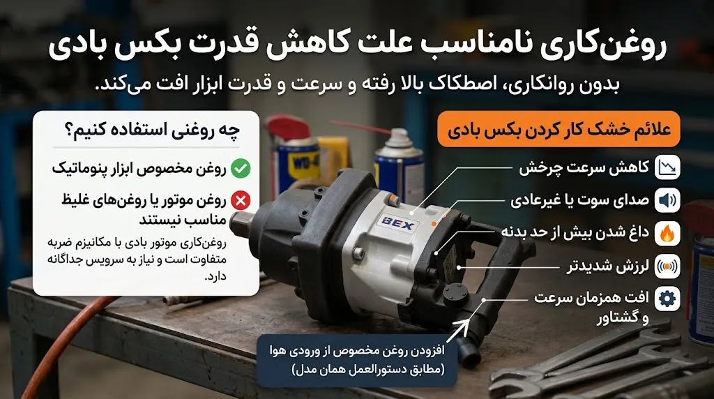 روغن‌کاری نامناسب علت کم شدن قدرت بکس بادی