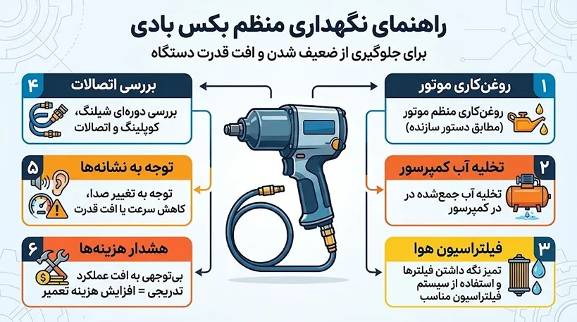 چگونه از افت قدرت بکس بادی جلوگیری کنیم؟